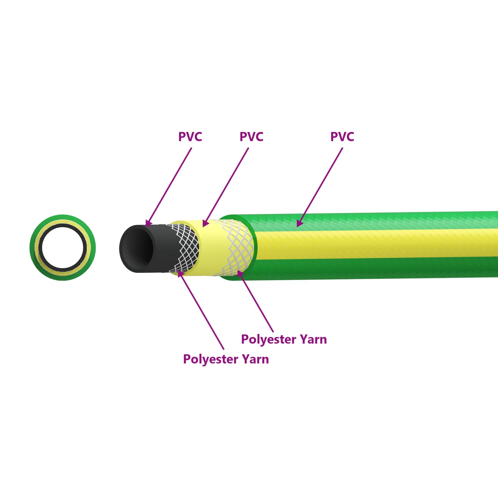 Kerticső 5-lépcsős zöld és sárga 3 / 4'' 20 m pvc